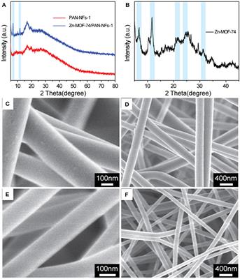 Free-Standing N-Doped Porous Carbon Fiber Membrane Derived From Zn–MOF-74: Synthesis and Application as Anode for Sodium-Ion Battery With an Excellent Performance
